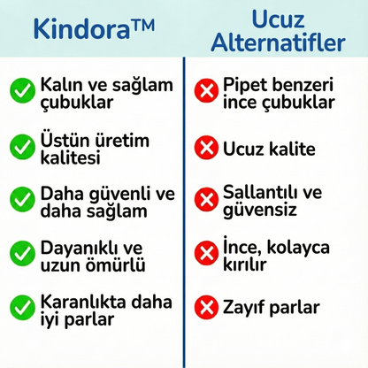 JoyoKids™ Kindora - Hayalindeki Sihirli Çadırı Kur!